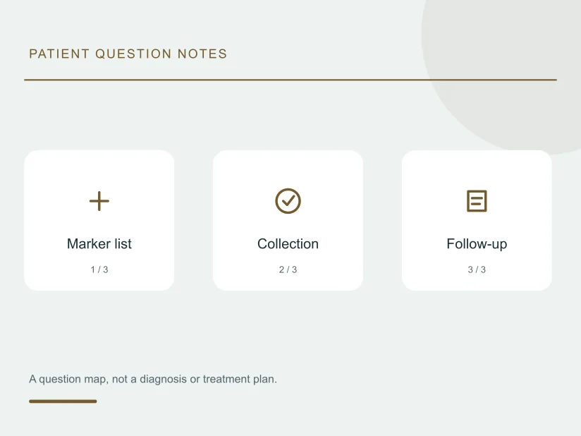 Illustrated planning notes for Lipid profile quotes: what counts as cholesterol testing?